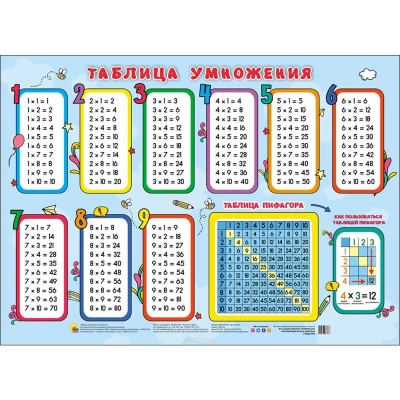 ПЛАКАТ. ТАБЛИЦА УМНОЖЕНИЯ (Таблица Пифагора)