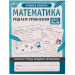 Математика. Решаем уравнения